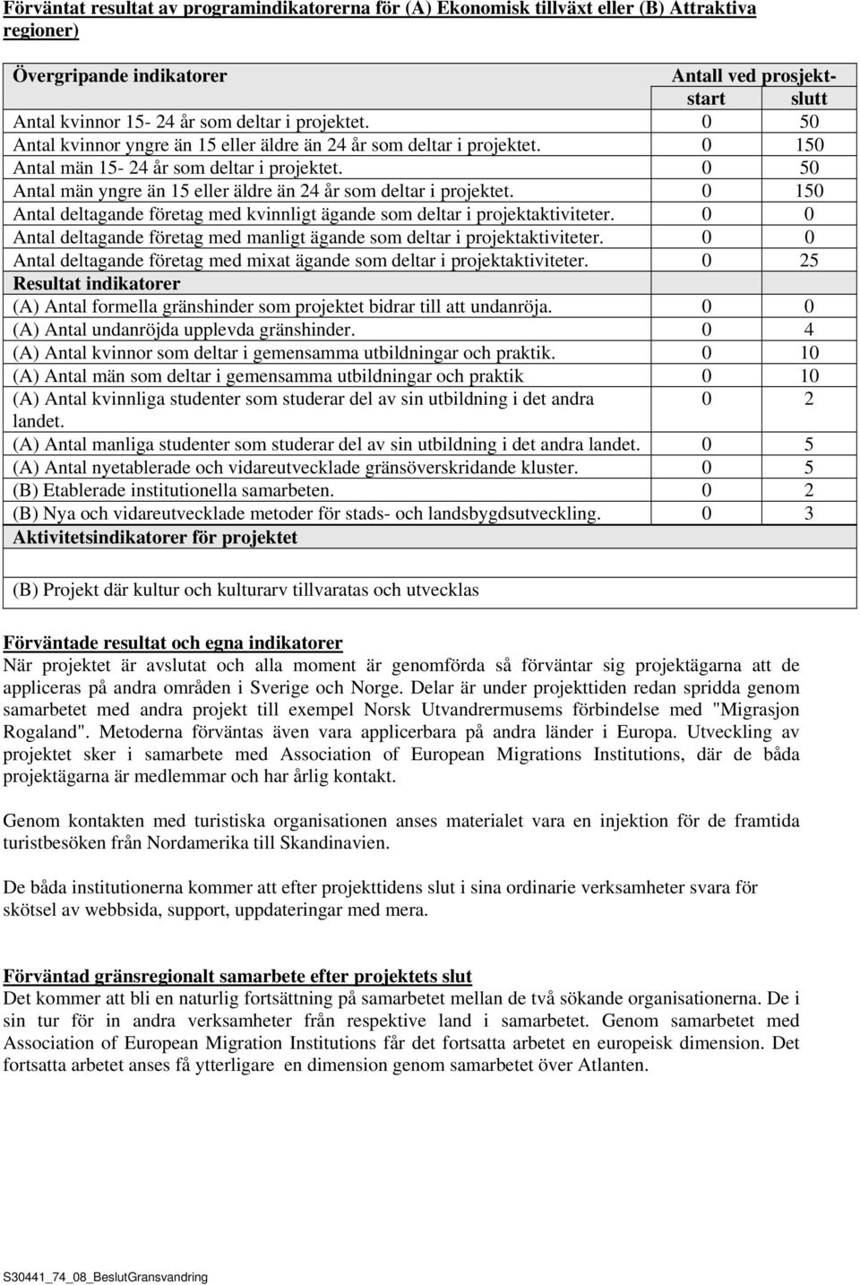 0 50 Antal män yngre än 15 eller äldre än 24 år som deltar i projektet. 0 150 Antal deltagande företag med kvinnligt ägande som deltar i projektaktiviteter.