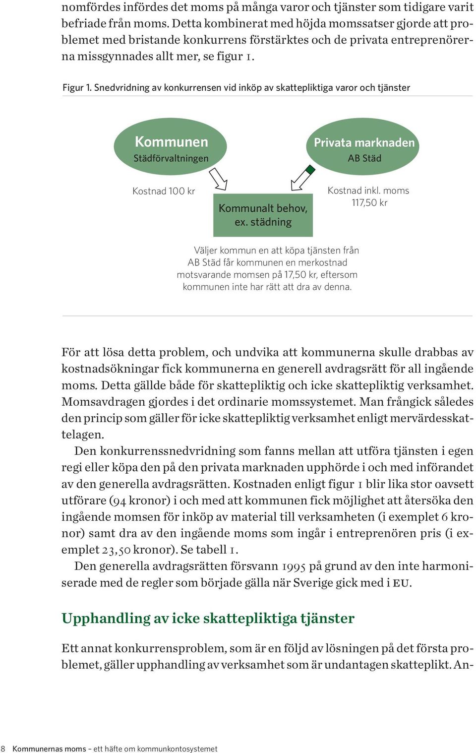 Snedvridning av konkurrensen vid inköp av skattepliktiga varor och tjänster Kommunen Städförvaltningen Privata marknaden AB Städ Kostnad 100 kr Kommunalt behov, ex. städning Kostnad inkl.