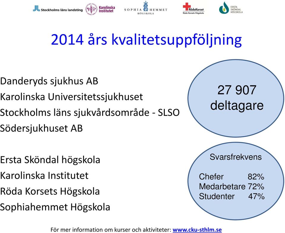 AB 27 907 deltagare Ersta Sköndal högskola Karolinska Institutet Röda