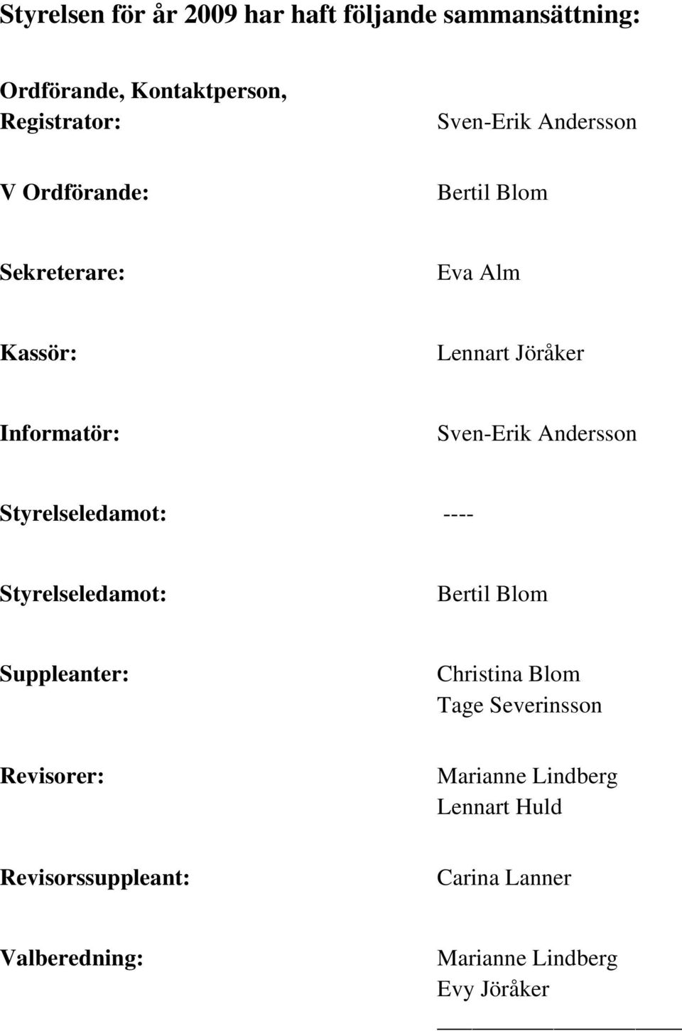 Andersson Styrelseledamot: ---- Styrelseledamot: Bertil Blom Suppleanter: Christina Blom Tage Severinsson