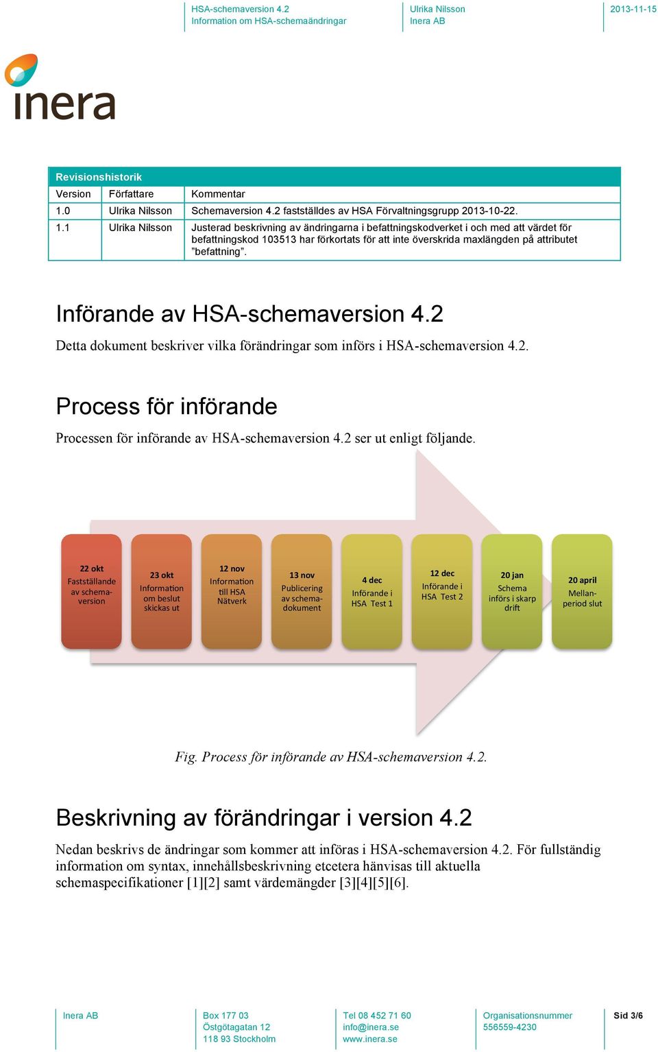 1 Justerad beskrivning av ändringarna i befattningskodverket i och med att värdet för befattningskod 103513 har förkortats för att inte överskrida maxlängden på attributet befattning.