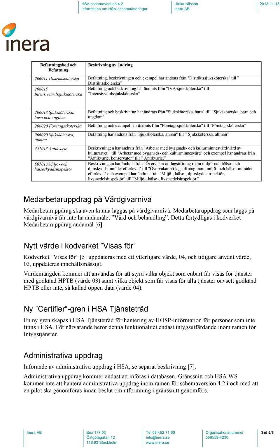 "Sjuksköterska, barn" till Sjuksköterska, barn och ungdom 206020 Företagssköterska Befattning och exempel har ändrats från "Företagssjuksköterska" till Företagssköterska 206090 Sjuksköterska, allmän