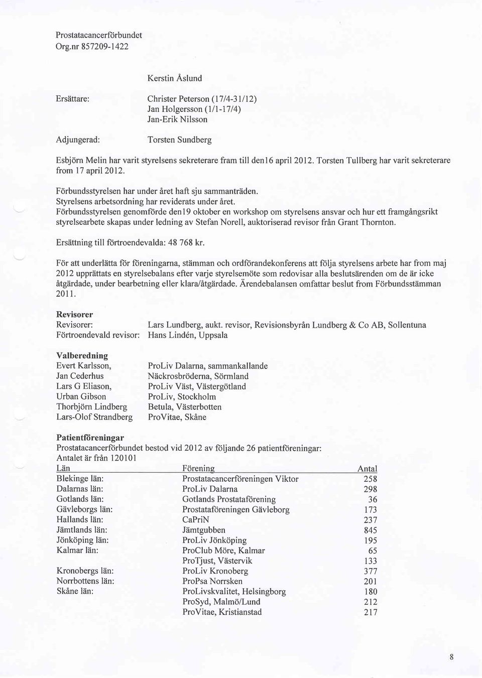 Torsten Tullberg har varit sekreterare from l7 aprii2dl2. Forbundsstyrelsen har under iret haft sju sammantriiden. Styrelsens arbetsordning har reviderats under iret.