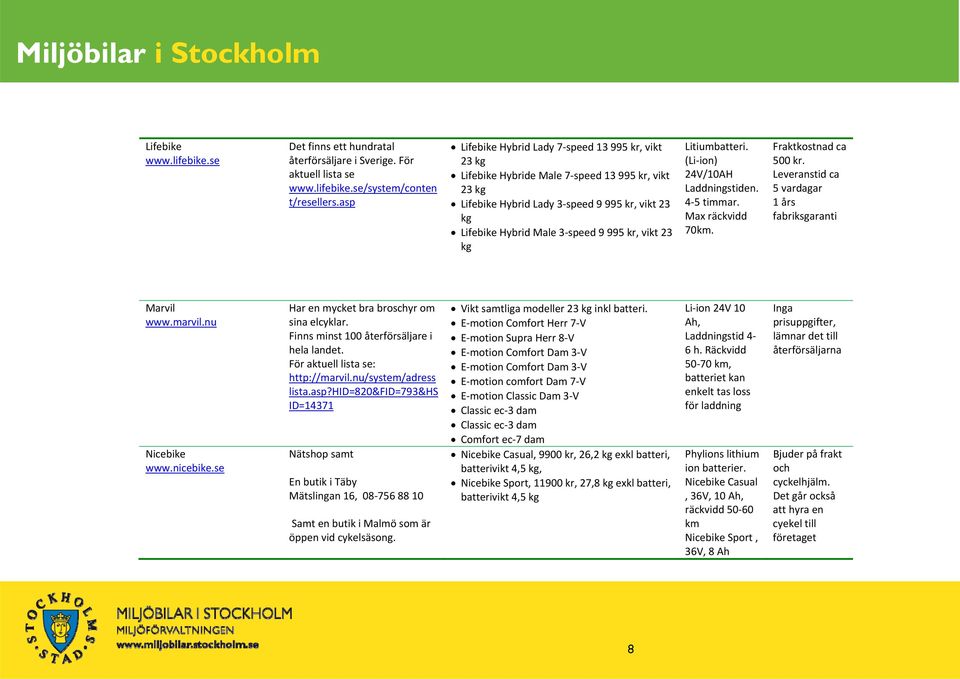 vikt 23 kg Litiumbatteri. (Li ion) 24V/10AH Laddningstiden. 4 5 timmar. Max räckvidd 70. Fraktkostnad ca 500 kr. Leveranstid ca 5 vardagar 1 års fabriksgaranti Marvil www.marvil.nu Nicebike www.