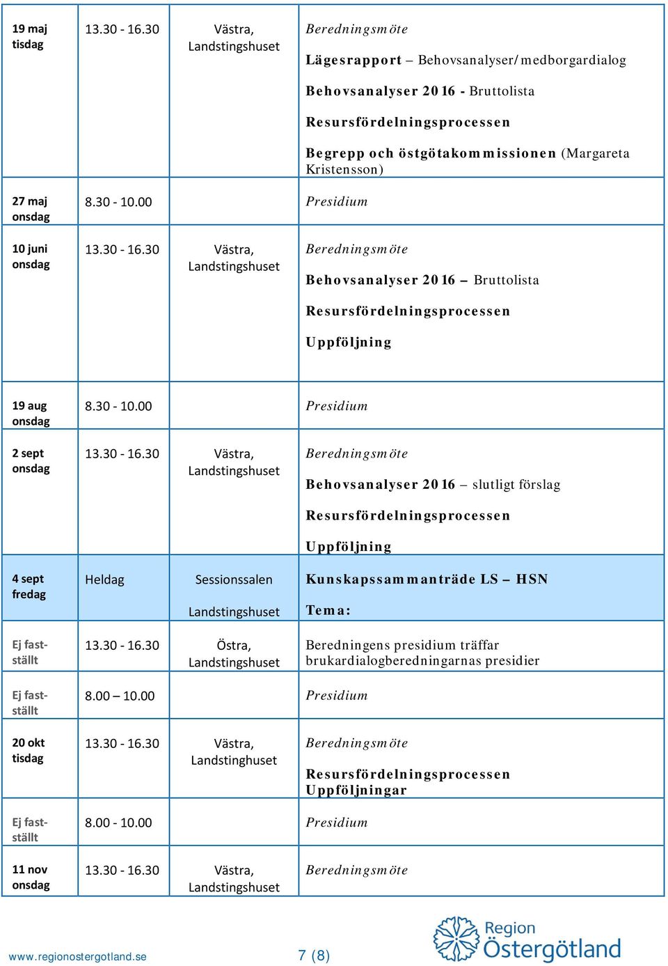 00 Presidium 10 juni Behovsanalyser 2016 Bruttolista Uppföljning 19 aug 8.