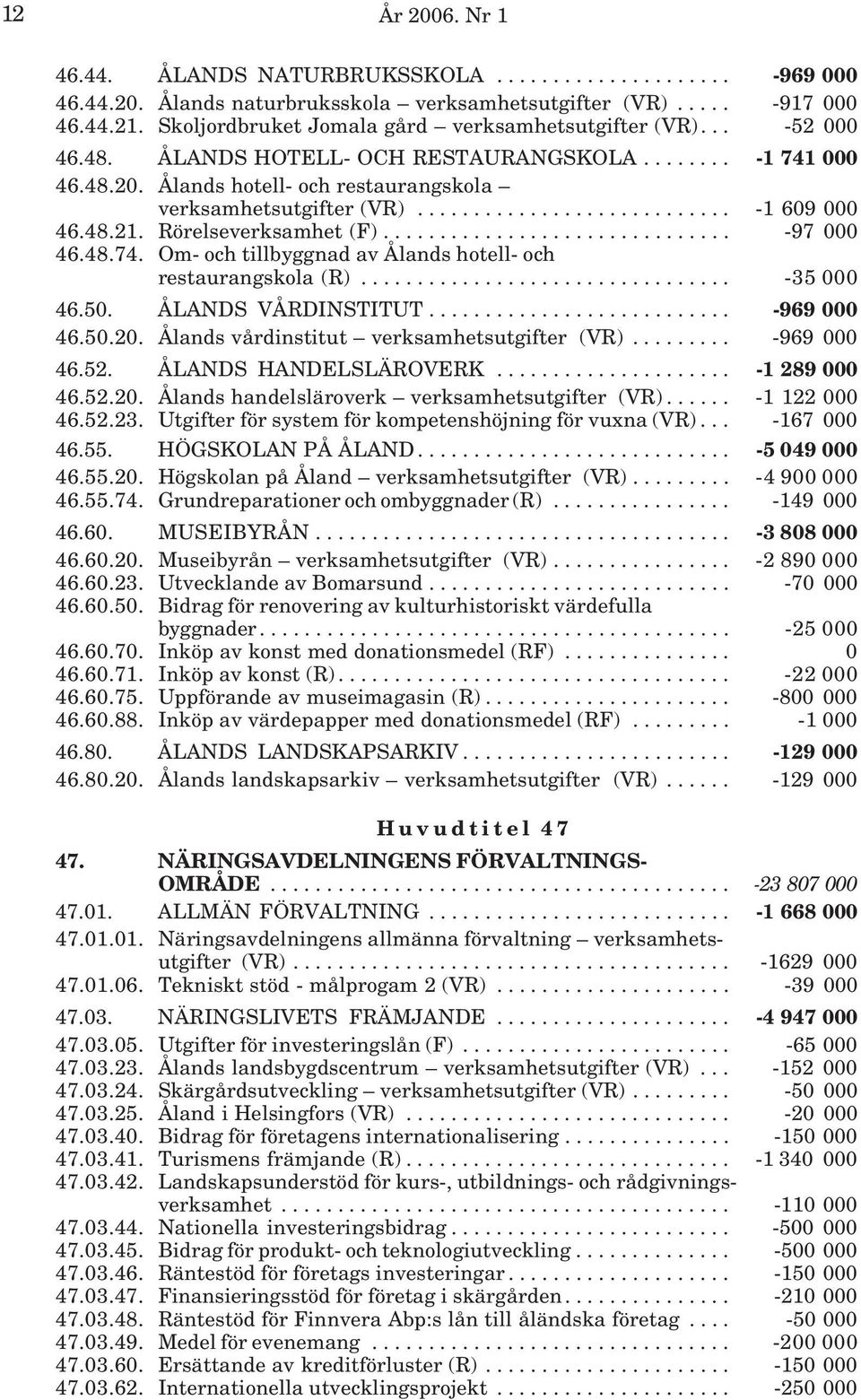 ........................... -1 609 000 46.48.21. Rörelseverksamhet (F)............................... -97 000 46.48.74. Om- och tillbyggnad av Ålands hotell- och restaurangskola (R)................................. -35 000 46.