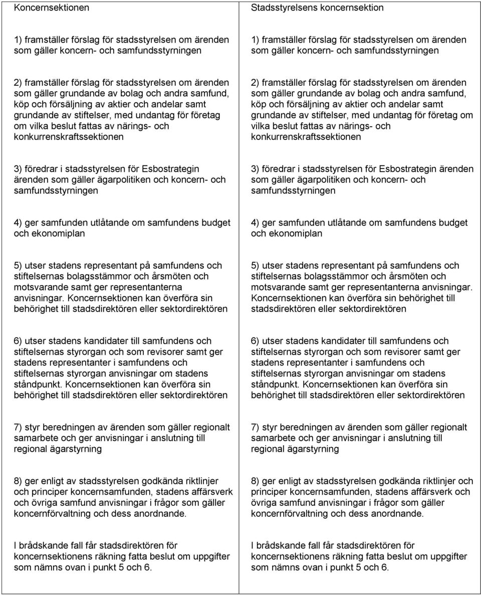 grundande av stiftelser, med undantag för företag om vilka beslut fattas av närings- och konkurrenskraftssektionen 2) framställer förslag för stadsstyrelsen om ärenden som gäller grundande av bolag