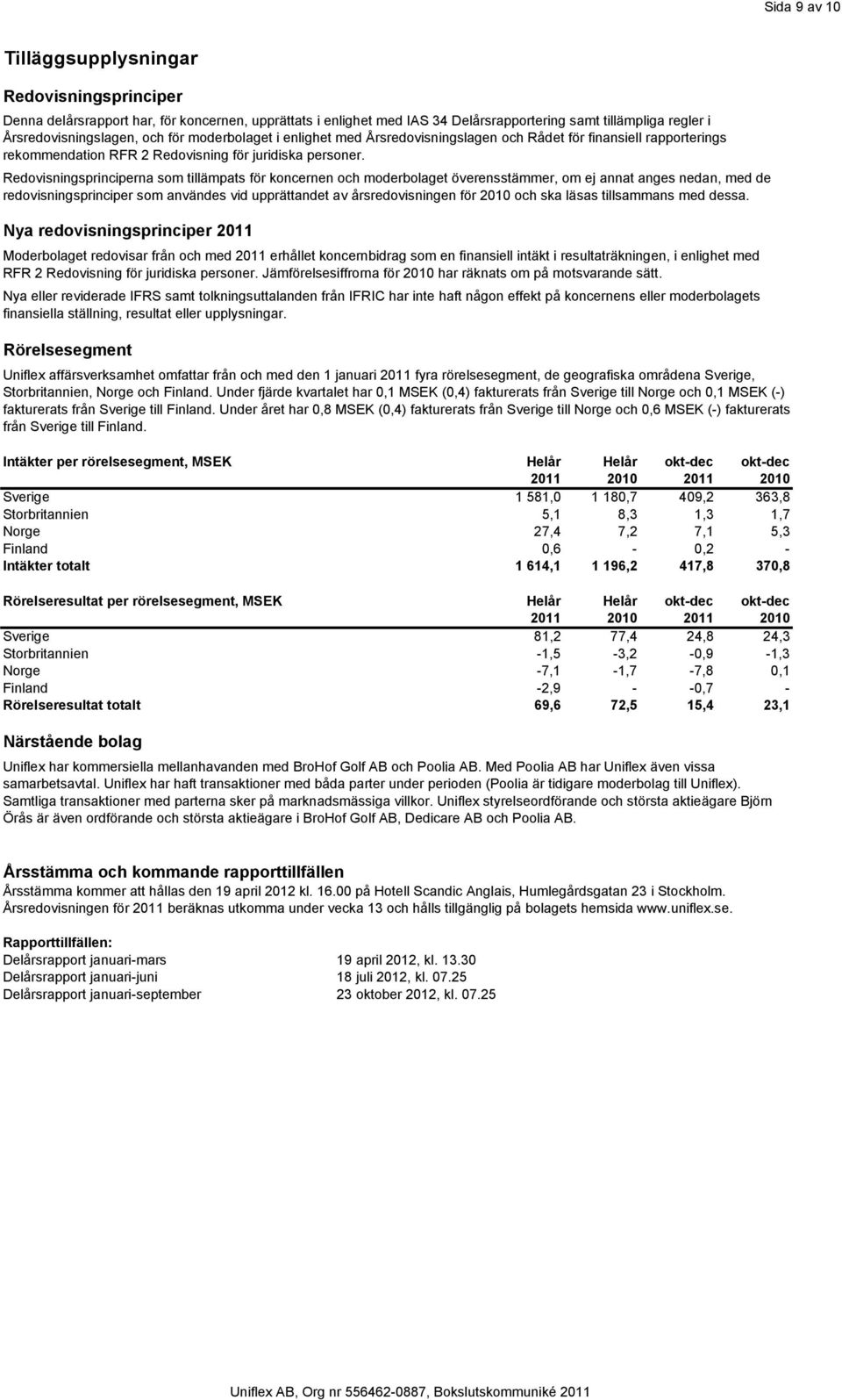 Redovisningsprinciperna som tillämpats för koncernen och moderbolaget överensstämmer, om ej annat anges nedan, med de redovisningsprinciper som användes vid upprättandet av årsredovisningen för 2010