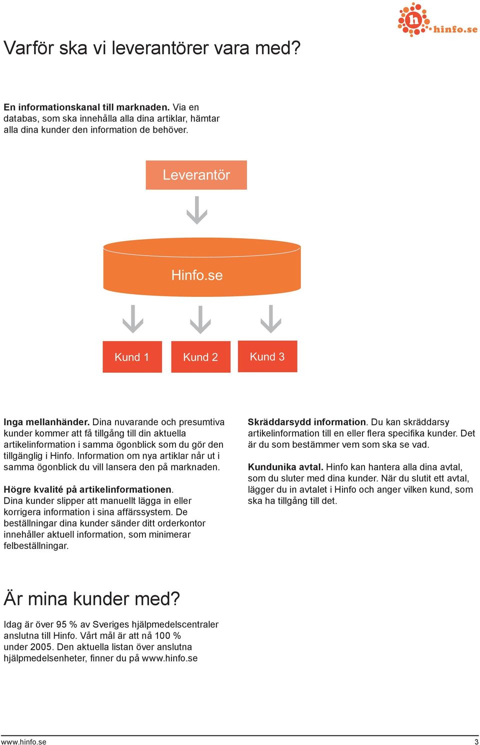Information om nya artiklar når ut i samma ögonblick du vill lansera den på marknaden. Högre kvalité på artikelinformationen.