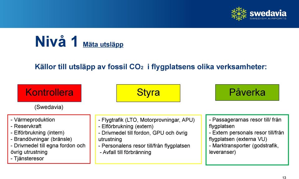 Motorprovningar, APU) - Elförbrukning (extern) - Drivmedel till fordon, GPU och övrig utrustning - Personalens resor till/från flygplatsen - Avfall