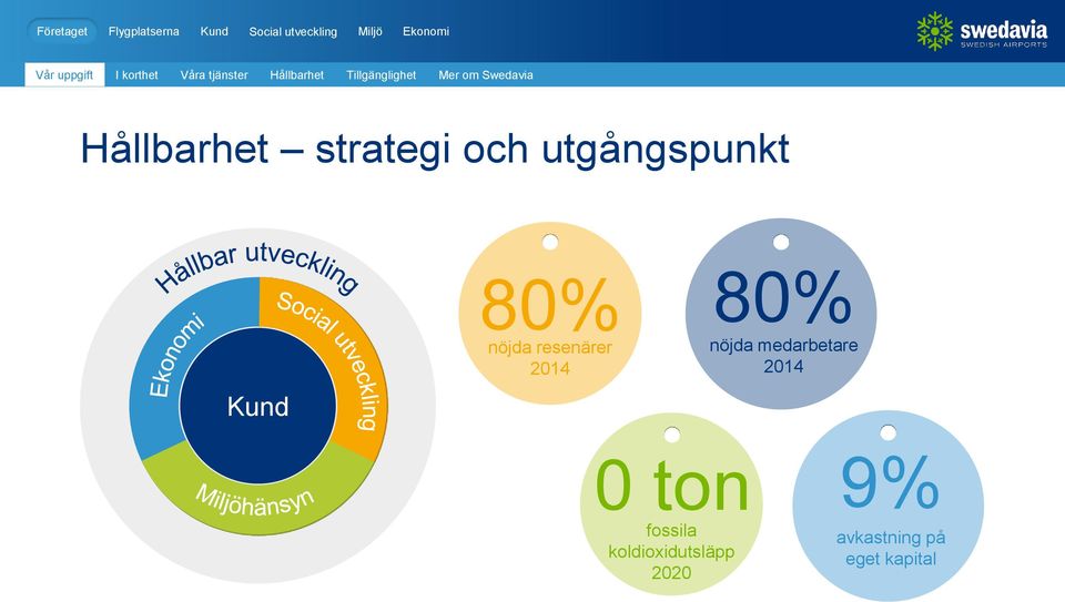 utgångspunkt Kund 80% nöjda resenärer 2014 80% nöjda