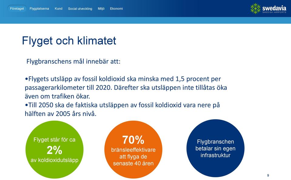 Till 2050 ska de faktiska utsläppen av fossil koldioxid vara nere på hälften av 2005 års nivå.