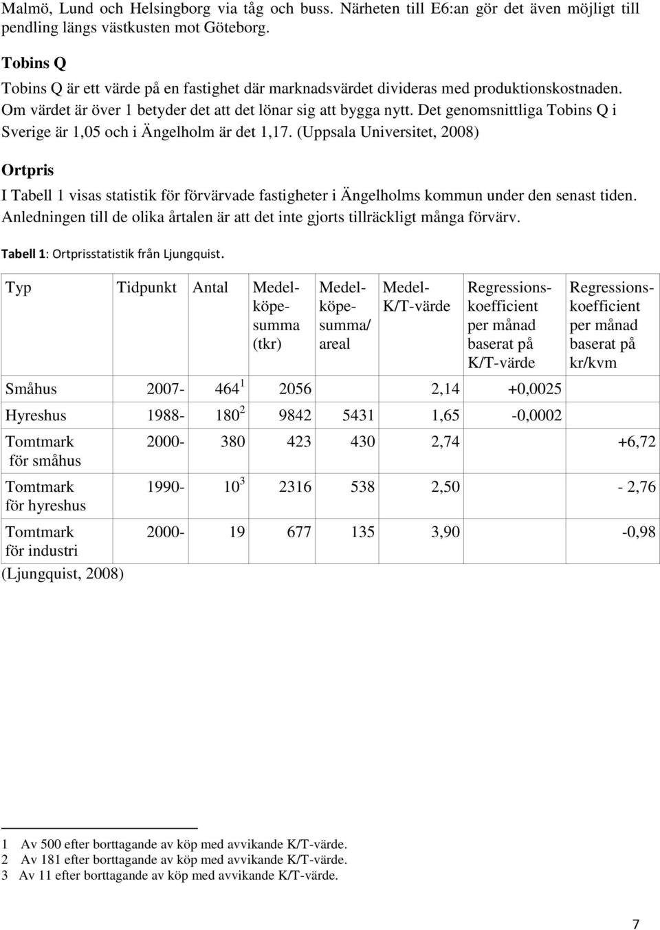 Det genomsnittliga Tobins Q i Sverige är 1,05 och i Ängelholm är det 1,17.