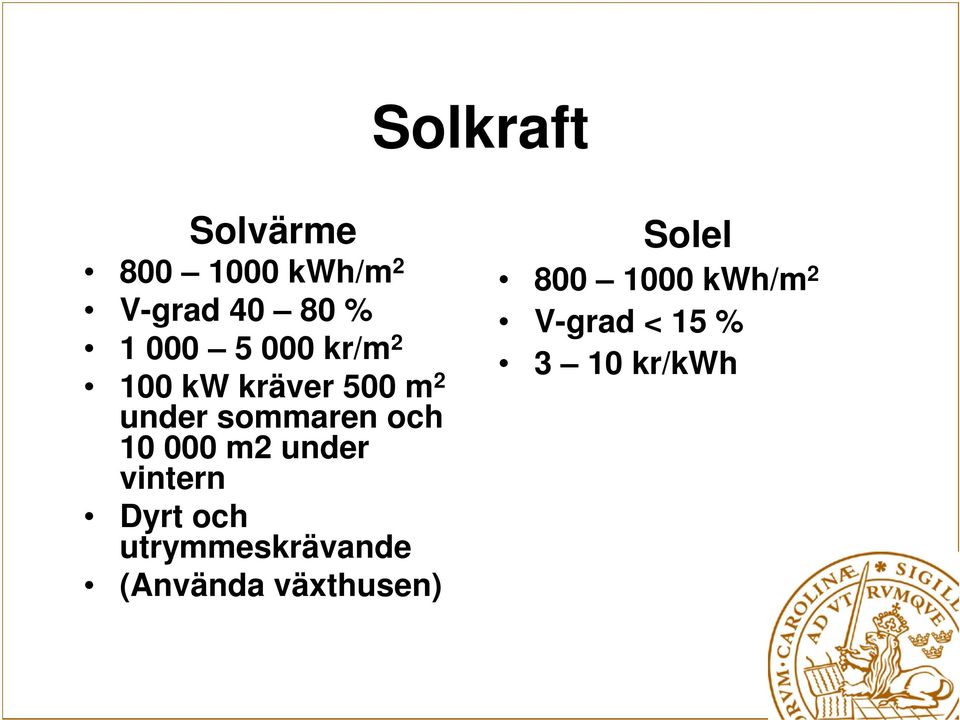 000 m2 under vintern Dyrt och utrymmeskrävande (Använda