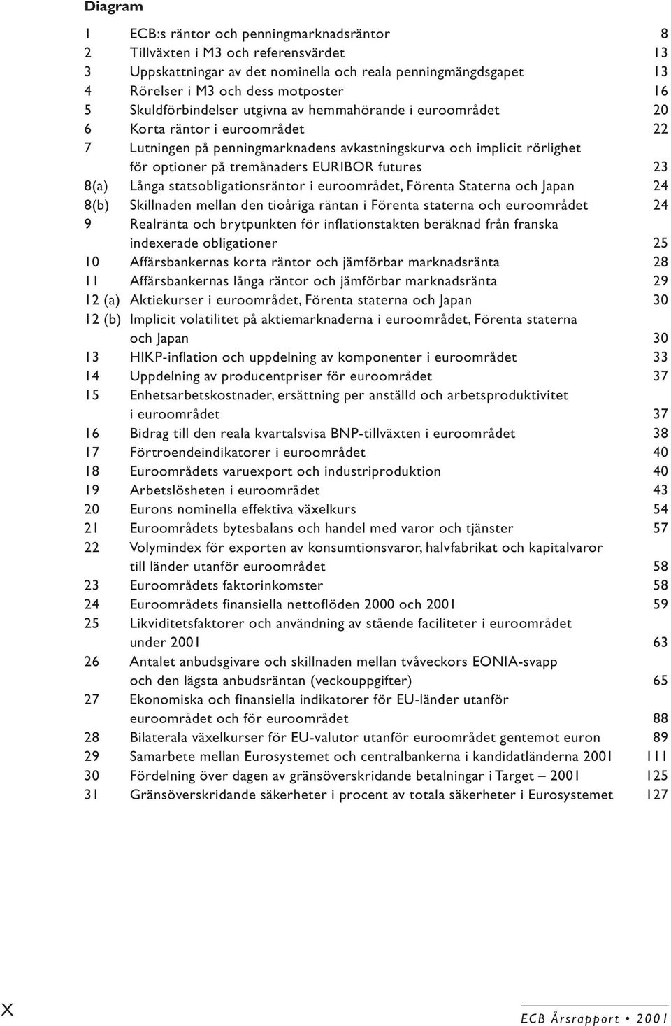 futures 23 8(a) Långa statsobligationsräntor i euroområdet, Förenta Staterna och Japan 24 8(b) Skillnaden mellan den tioåriga räntan i Förenta staterna och euroområdet 24 9 Realränta och brytpunkten
