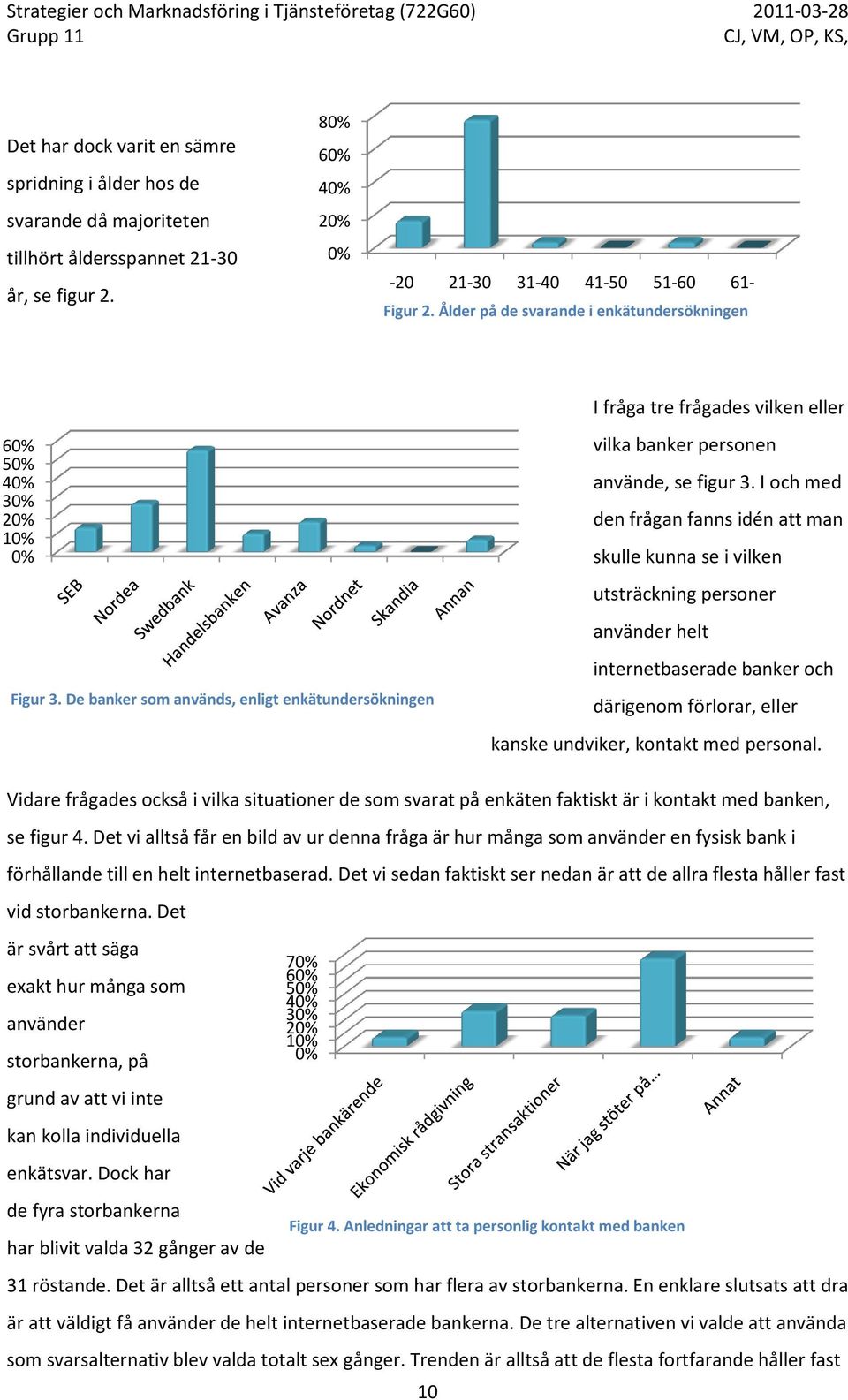 De banker som används, enligt enkätundersökningen vilka banker personen använde, se figur 3.