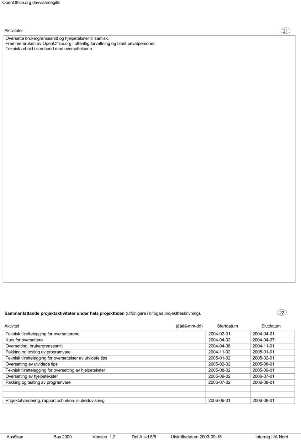 22 Aktivitet (åååå-mm-dd) Startdatum Slutdatum Teknisk tilrettelegging for oversetterene Kurs for oversettere Oversetting, brukergrensesnitt Pakking og testing av programvare Teknisk tilrettelegging