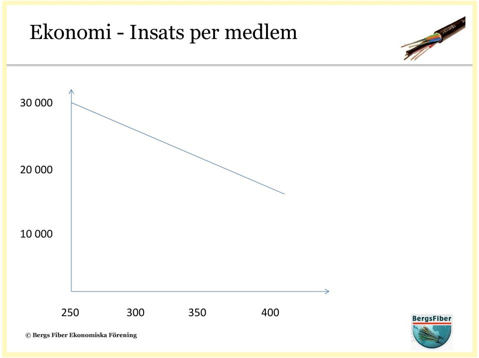 medlem Lagom lång 30 000