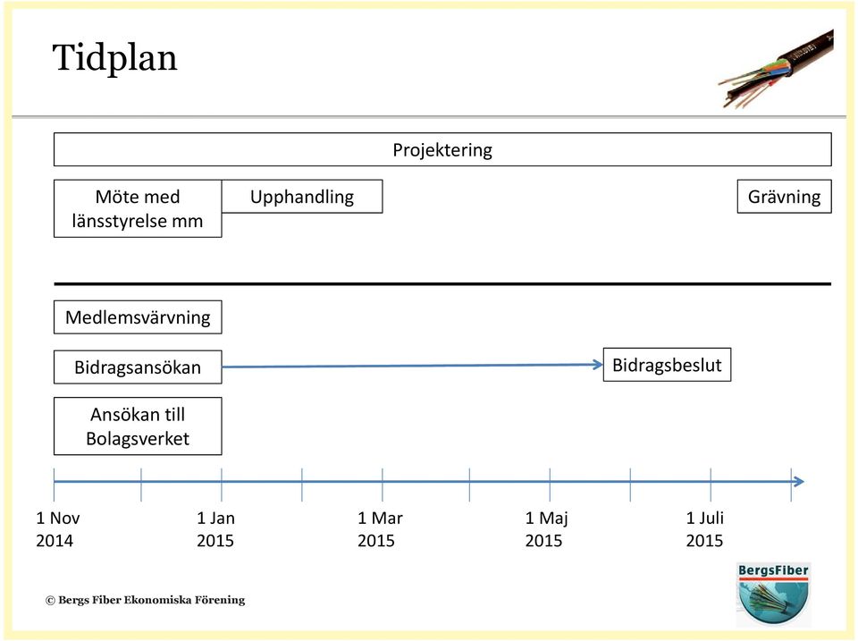 Medlemsvärvning Upphandling Projektering Grävning