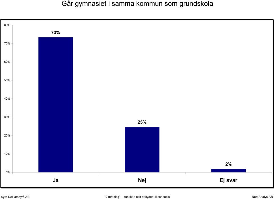 grundskola 8 73% 7 6