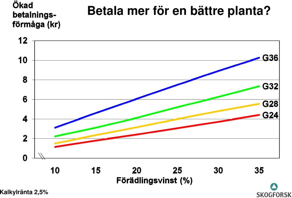 mer för en