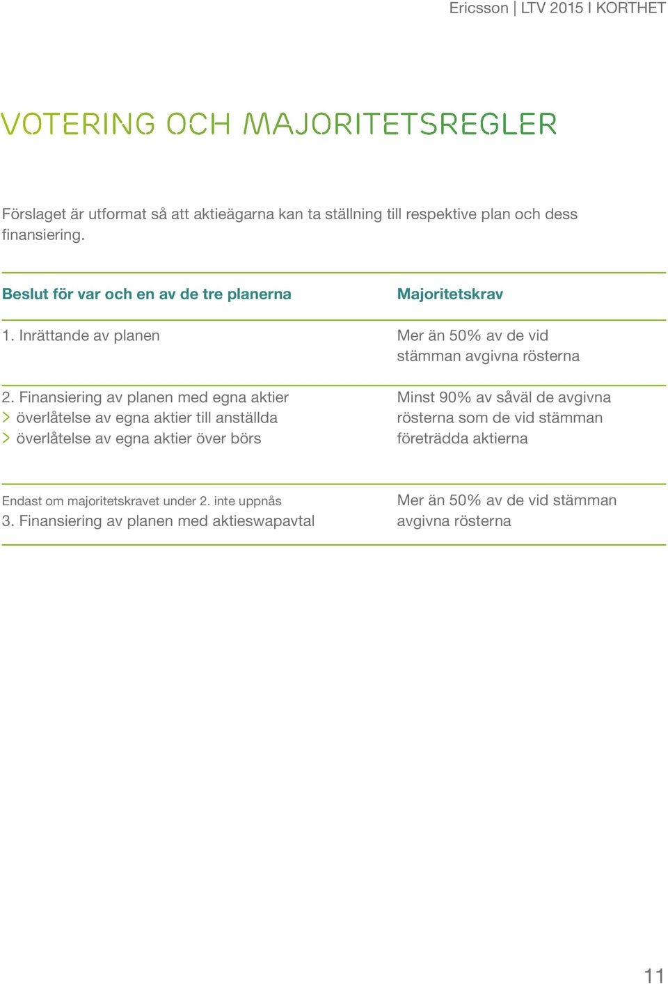 Finansiering av planen med egna aktier > > överlåtelse av egna aktier till anställda > > överlåtelse av egna aktier över börs Majoritetskrav Mer än 50%