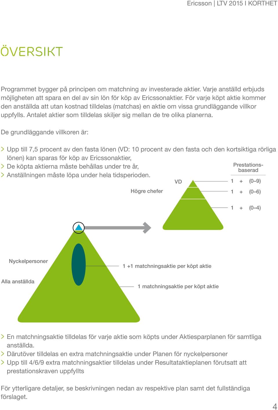 De grundläggande villkoren är: > > Upp till 7,5 procent av den fasta lönen (VD: 10 procent av den fasta och den kortsiktiga rörliga lönen) kan sparas för köp av Ericssonaktier, > > De köpta aktierna