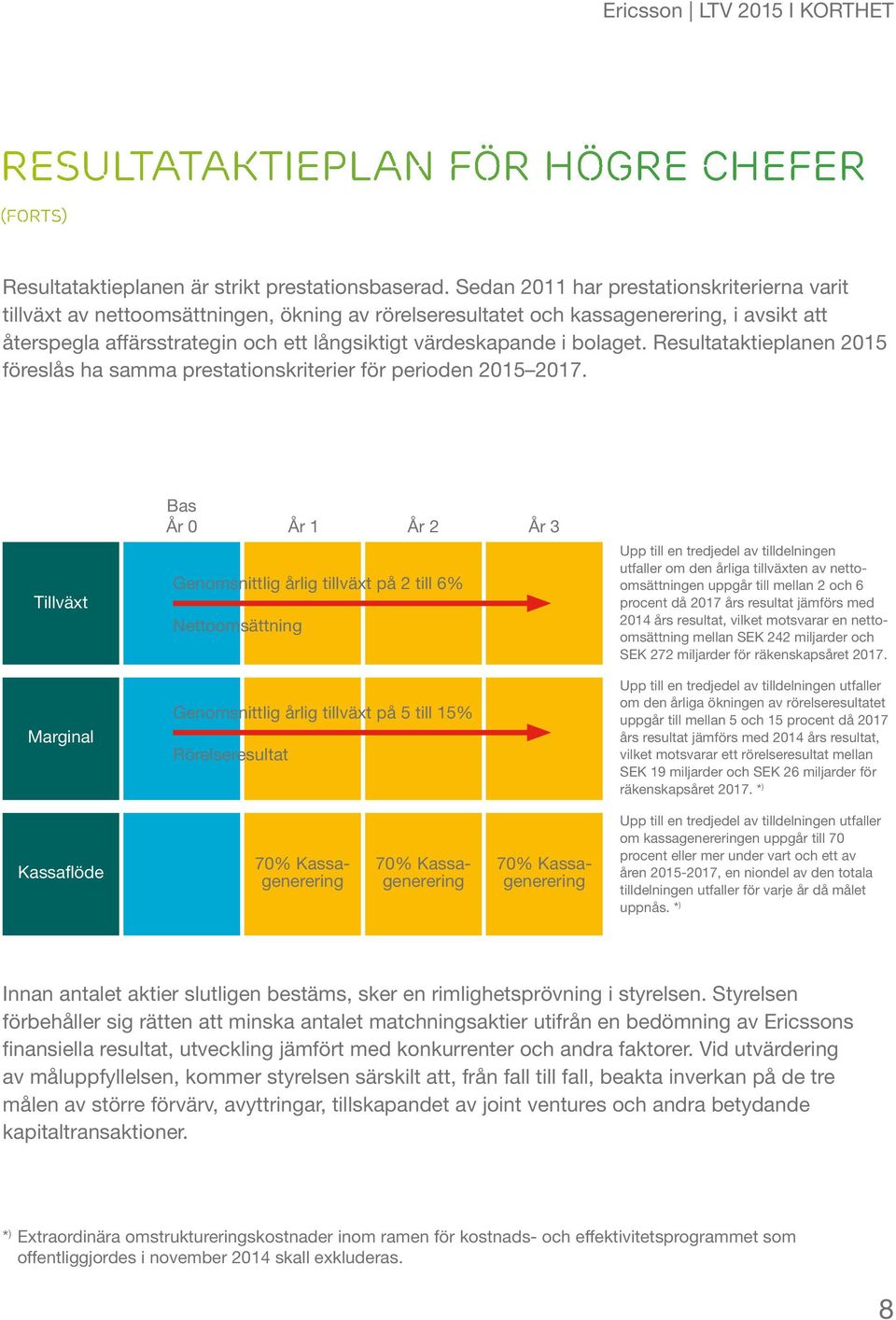 bolaget. Resultataktieplanen 2015 föreslås ha samma prestationskriterier för perioden 2015 2017.