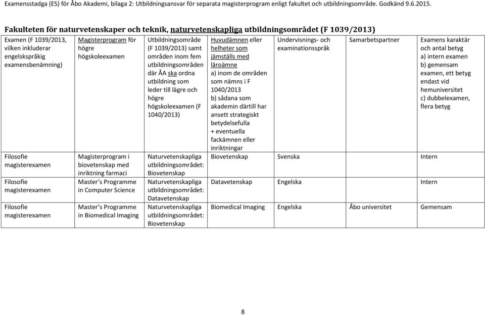 Naturvetenskapliga Biovetenskap Naturvetenskapliga Datavetenskap Naturvetenskapliga Biovetenskap helheter som