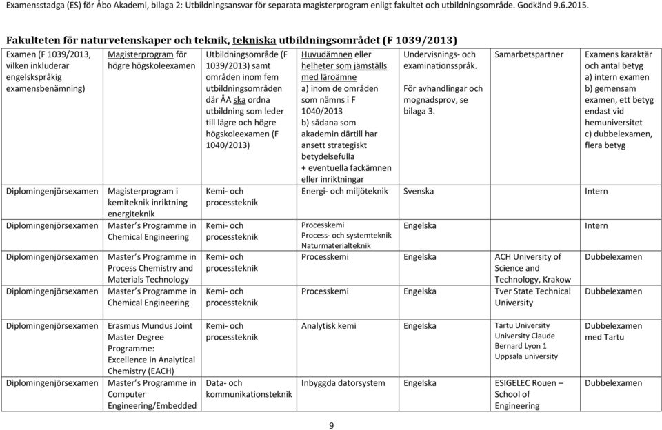 läroämne fackämnen eller. För avhandlingar och mognadsprov, se bilaga 3.