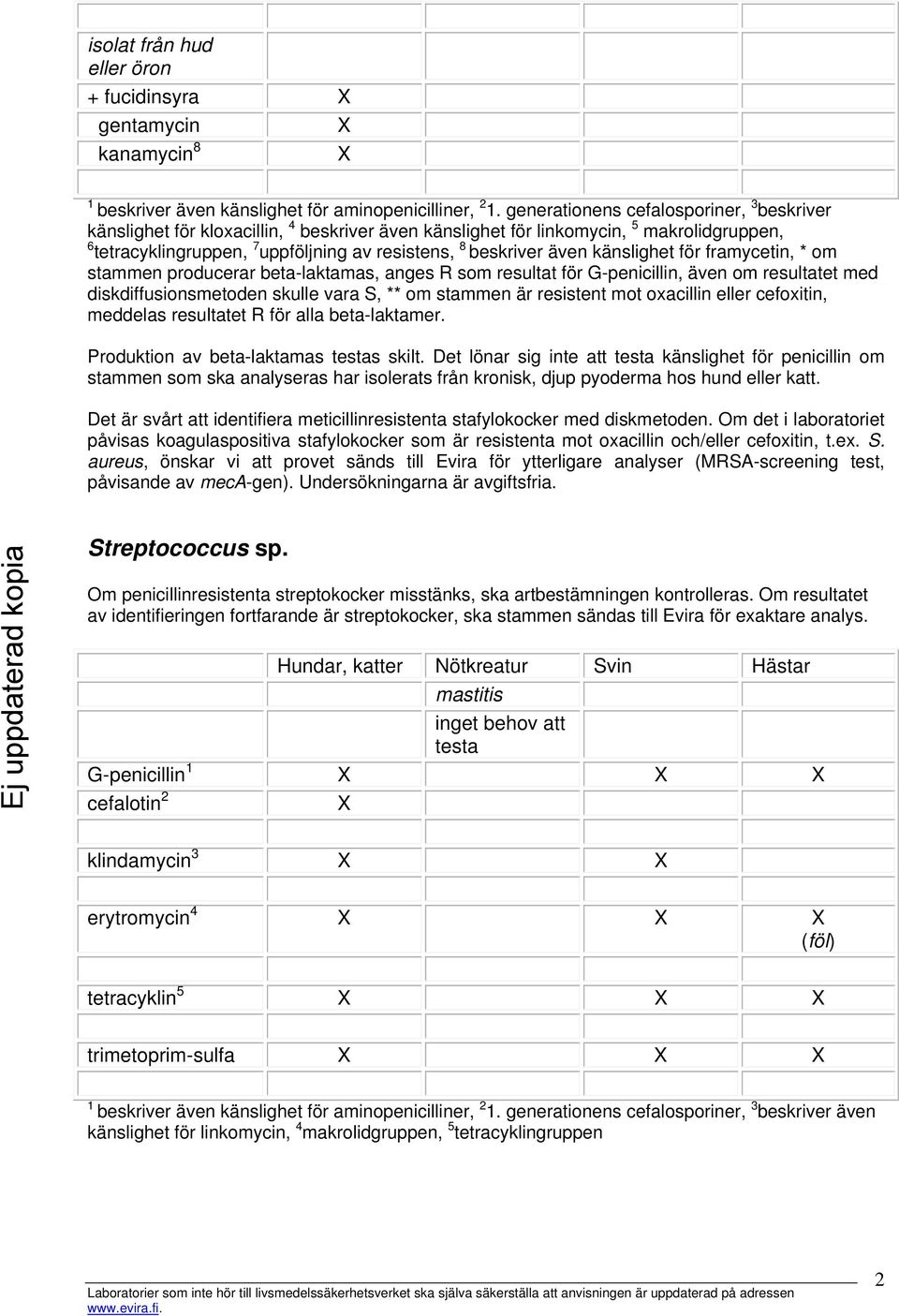 känslighet för framycetin, * om stammen producerar beta-laktamas, anges R som resultat för G-penicillin, även om resultatet med diskdiffusionsmetoden skulle vara S, ** om stammen är resistent mot
