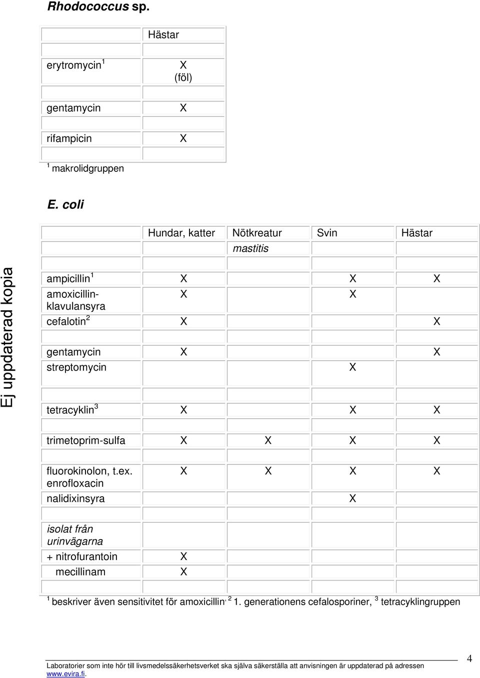 streptomycin tetracyklin 3 trimetoprim-sulfa fluorokinolon, t.ex.