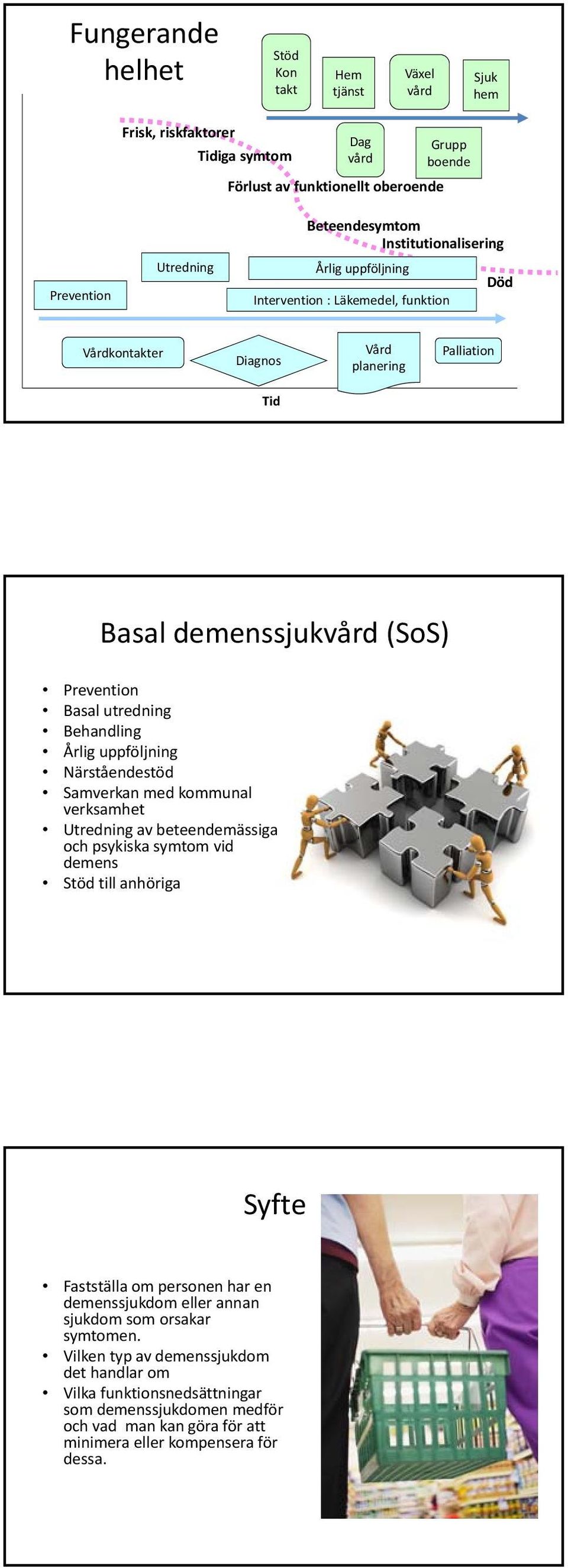 Årlig uppföljning Närståendestöd Samverkan med kommunal verksamhet Utredning av beteendemässiga och psykiska symtom vid demens Stöd till anhöriga Syfte Fastställa om personen har en demenssjukdom