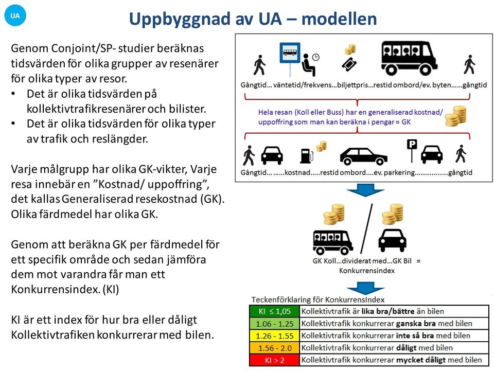 Varje målgrupp har olika GK-vikter, Varje resa innebär en Kostnad/ uppoffring, det kallas Generaliserad resekostnad (GK). Olika färdmedel har olika GK.