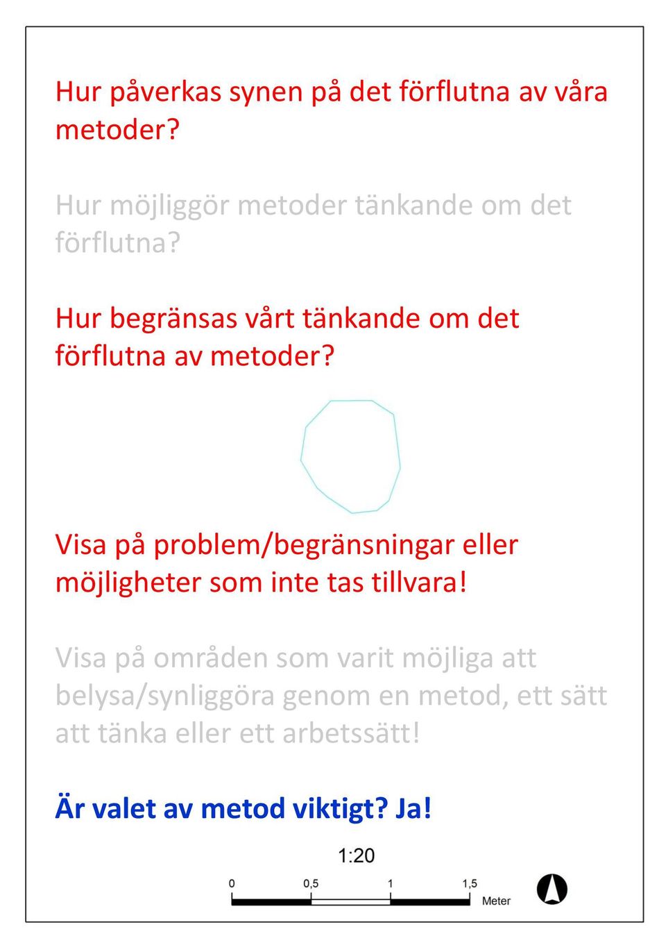 Hur begränsas vårt tänkande om det förflutna av metoder?