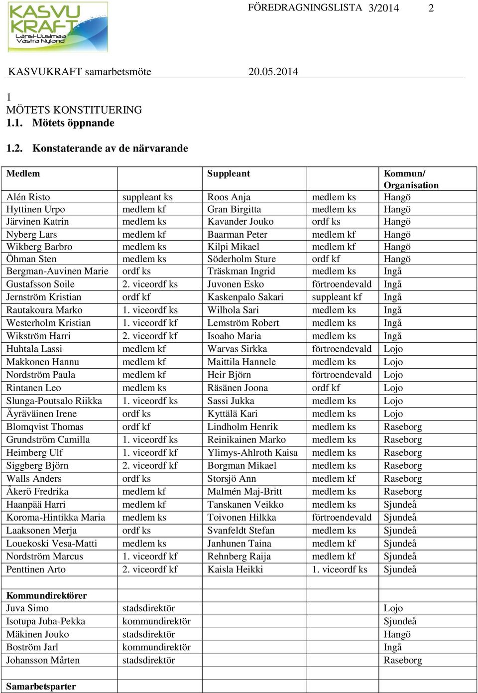 Gran Birgitta medlem ks Hangö Järvinen Katrin medlem ks Kavander Jouko ordf ks Hangö Nyberg Lars medlem kf Baarman Peter medlem kf Hangö Wikberg Barbro medlem ks Kilpi Mikael medlem kf Hangö Öhman