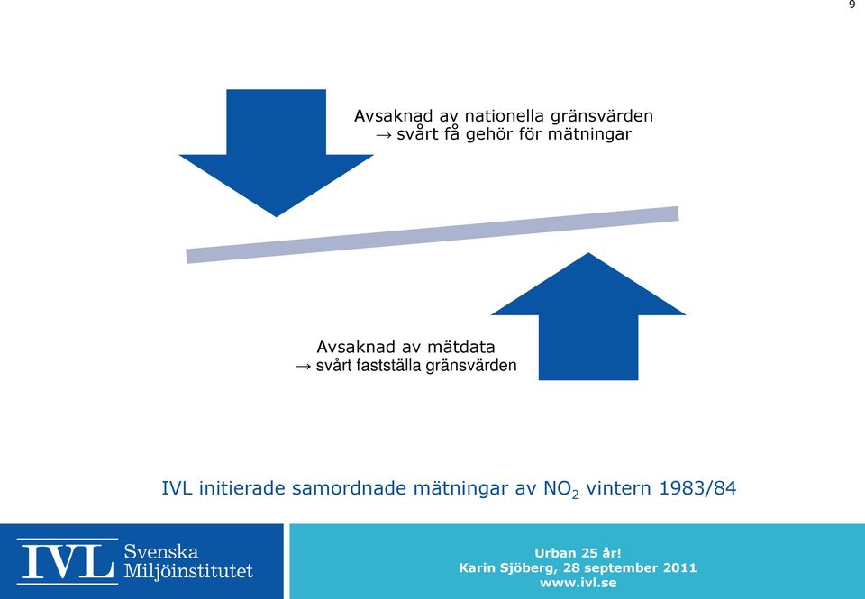 svårt fastställa gränsvärden IVL initierade