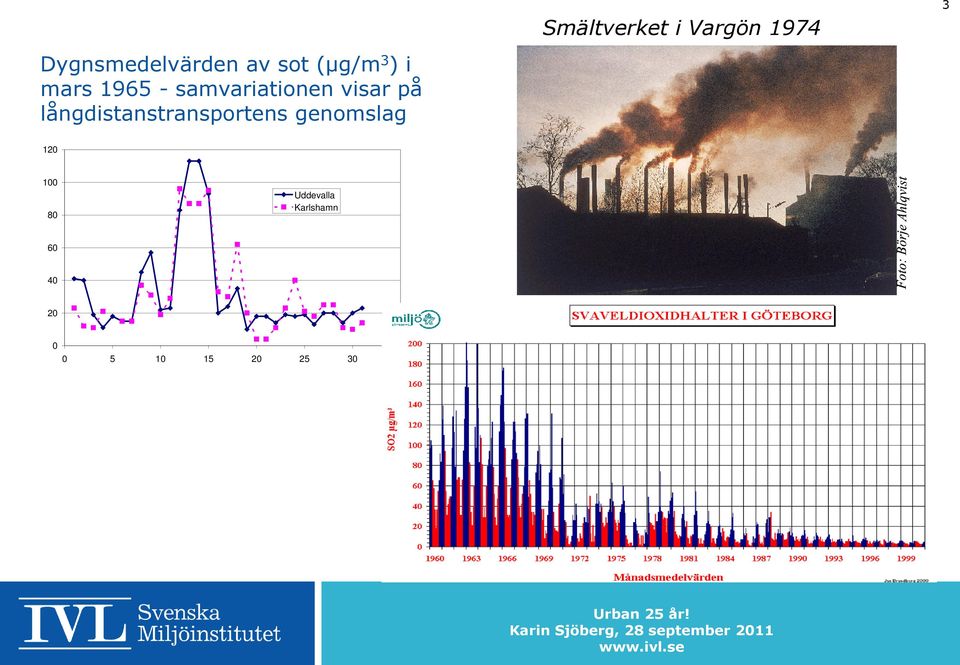 genomslag Smältverket i Vargön 1974 3 120 100 80