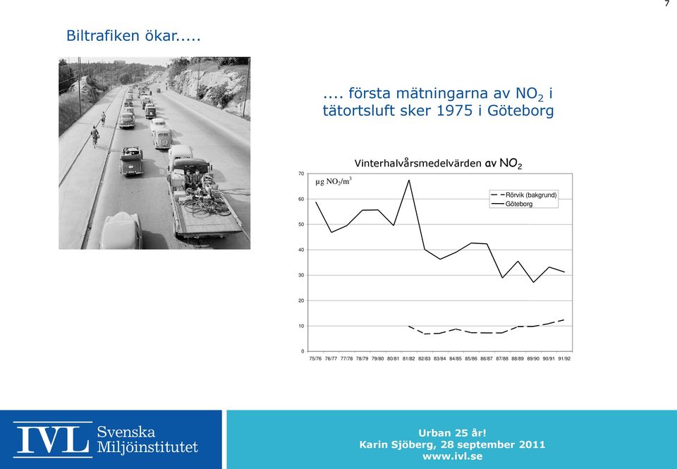 60 µg NO 2 /m 3 Vinterhalvårsmedelvärden av NO 2 Rörvik (bakgrund)