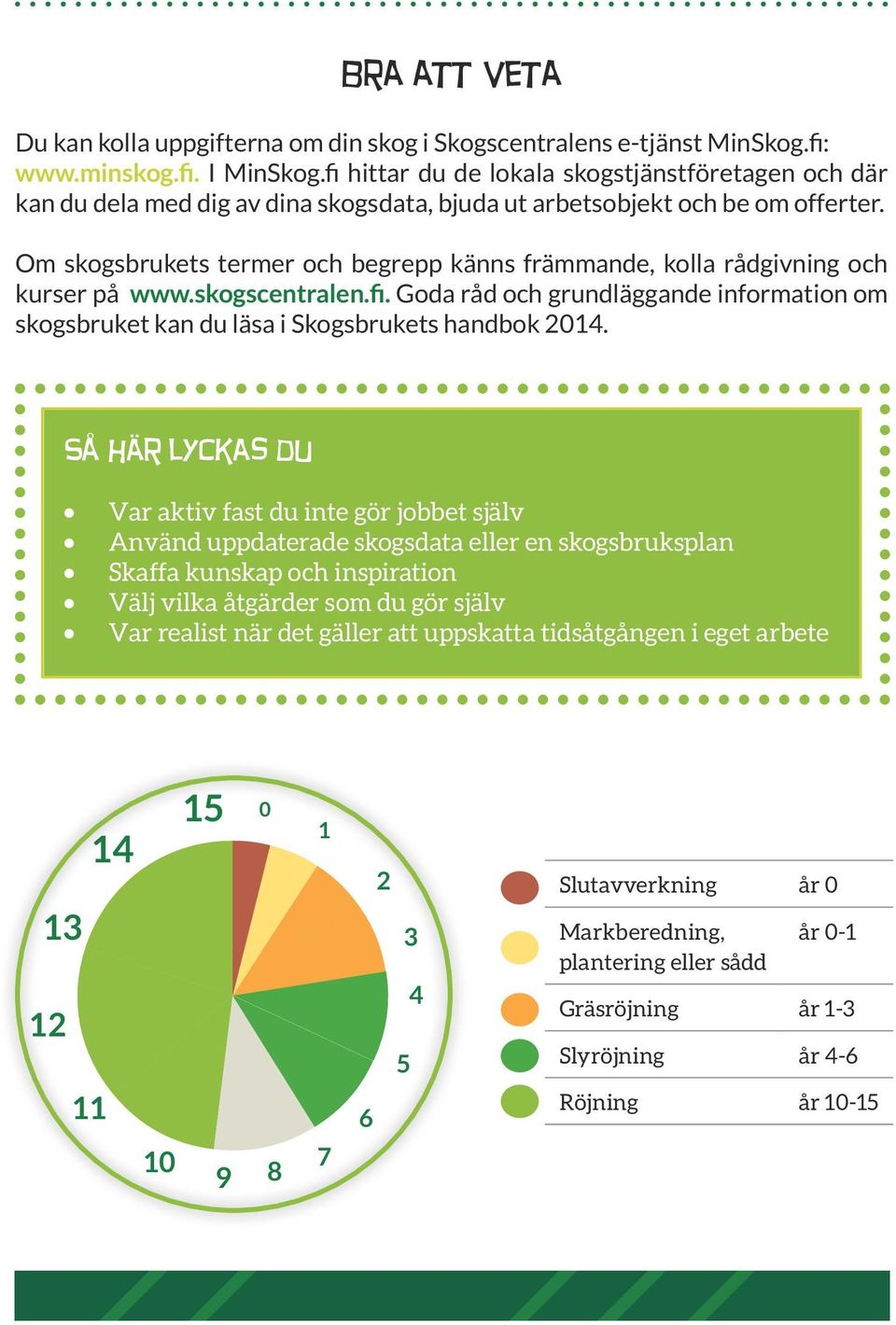 Om skogsbrukets termer och begrepp känns främmande, kolla rådgivning och kurser på www.skogscentralen.fi. Goda råd och grundläggande information om skogsbruket kan du läsa i Skogsbrukets handbok 2014.