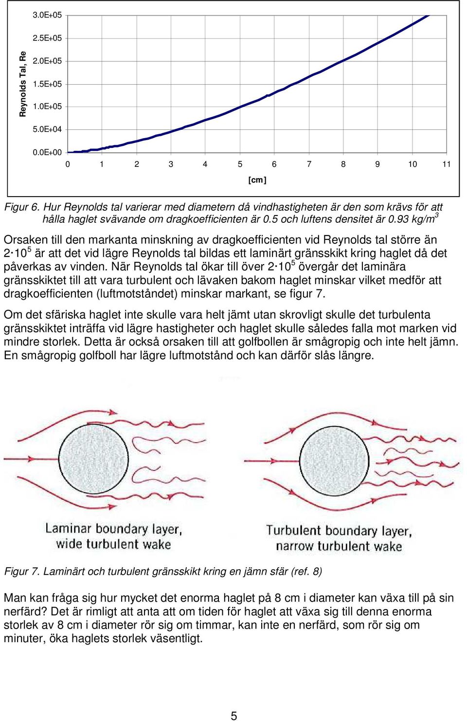 93 kg/m 3 Orsaken till den markanta minskning av dragkoefficienten vid Reynolds tal större än 2 10 5 är att det vid lägre Reynolds tal bildas ett laminärt gränsskikt kring haglet då det påverkas av