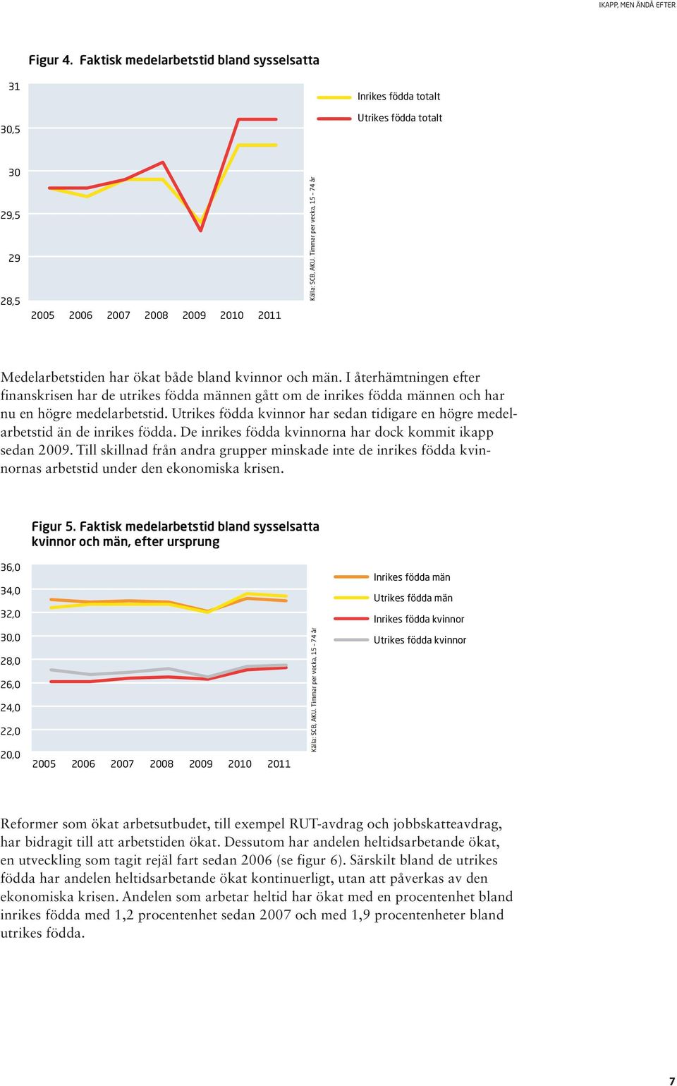 I återhämtningen efter finanskrisen har de utrikes födda männen gått om de inrikes födda männen och har nu en högre medelarbetstid.