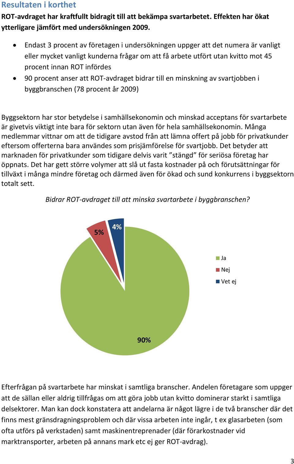 anser att ROT-avdraget bidrar till en minskning av svartjobben i byggbranschen (78 procent år 2009) Byggsektorn har stor betydelse i samhällsekonomin och minskad acceptans för svartarbete är givetvis