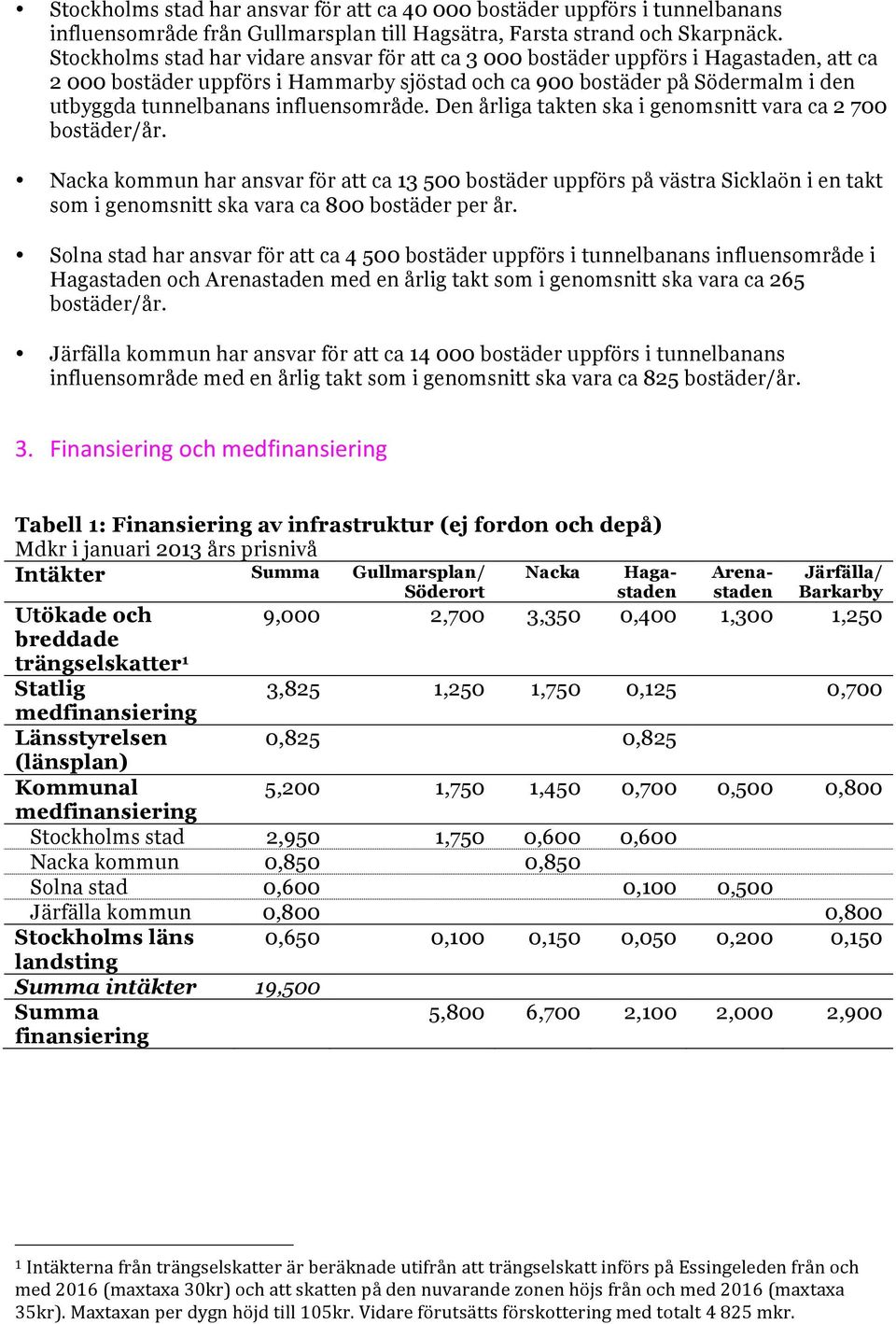 influensområde. Den årliga takten ska i genomsnitt vara ca 2 700 bostäder/år.