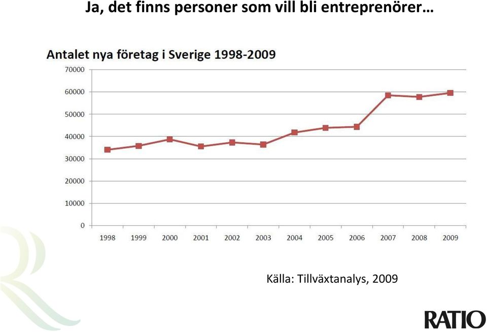 bli entreprenörer