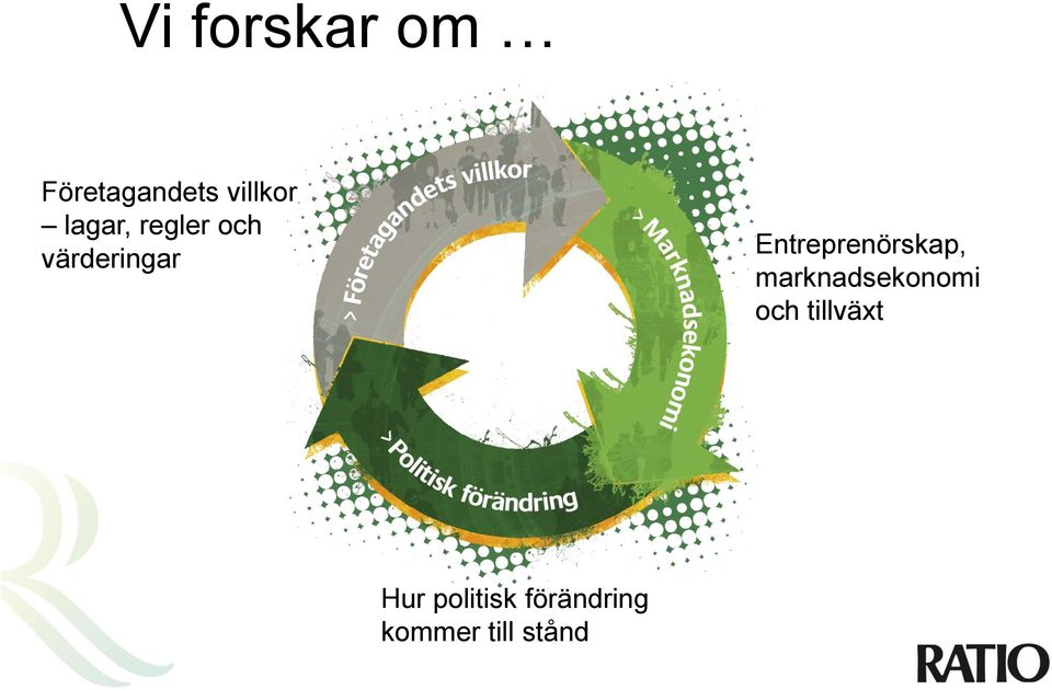 Entreprenörskap, marknadsekonomi och