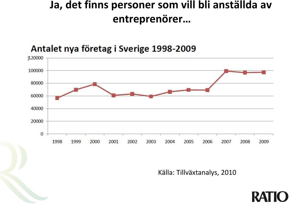 av entreprenörer