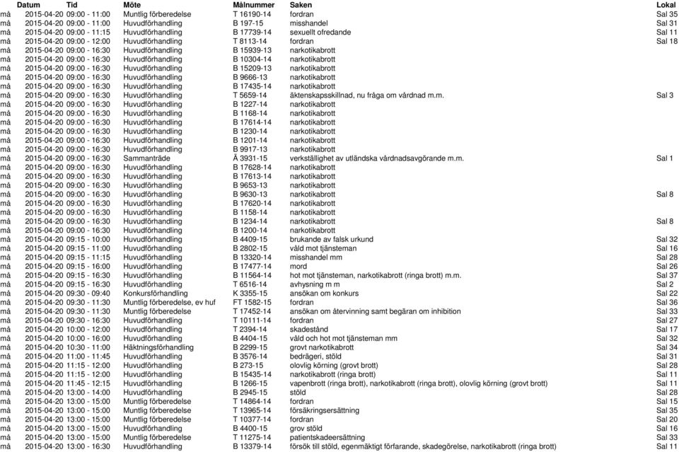 narkotikabrott må 2015-04-20 09:00-16:30 Huvudförhandling B 10304-14 narkotikabrott må 2015-04-20 09:00-16:30 Huvudförhandling B 15209-13 narkotikabrott må 2015-04-20 09:00-16:30 Huvudförhandling B