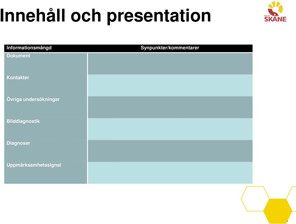 undersökningar Information finns för aktuell patient (ange ja eller nej) Tagit del av