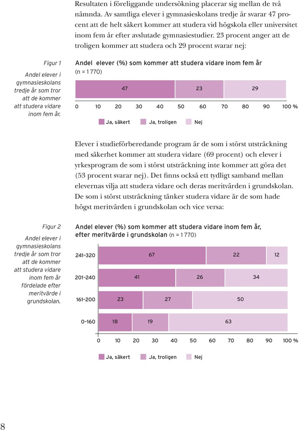 23 procent anger att de troligen kommer att studera och 29 procent svarar nej: Figur 1 Andel elever i gymnasieskolans tredje år som tror att de kommer att studera vidare inom fem år.